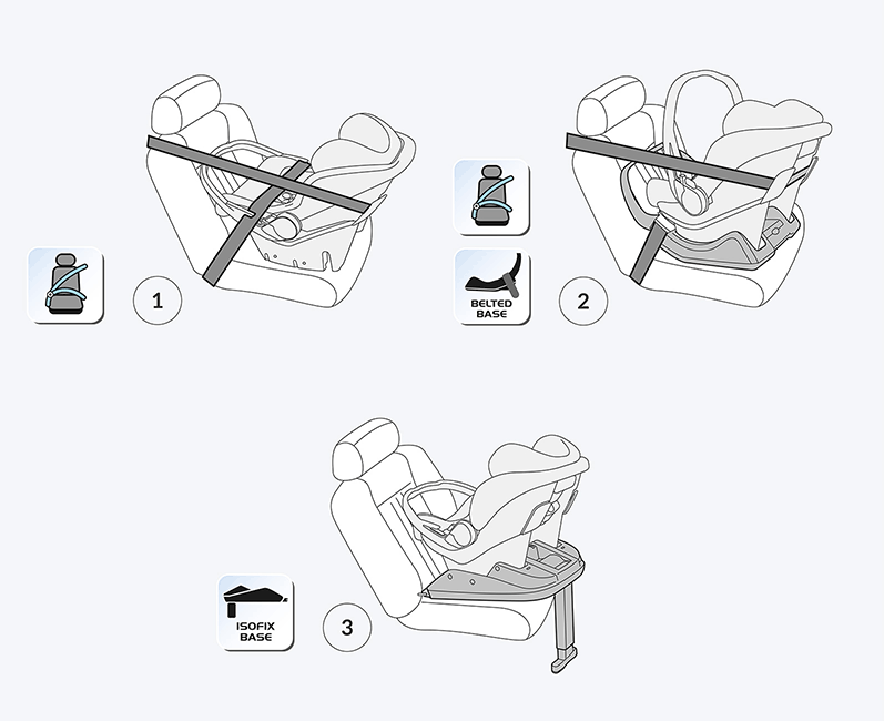 Isofix base 2024 peg perego